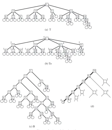 Fig. 1 Outline of the algorithm