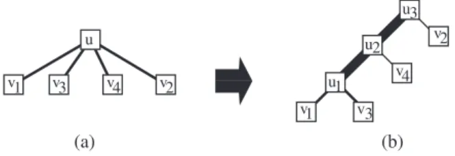 Fig. 2 Replace a vertex v by a left-down path