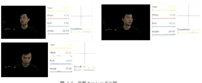 図  4-8  姿勢センシングの例 