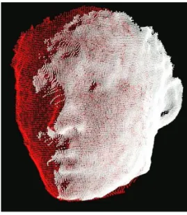 図  1-2  左：Kinect の ToF 式が角度により、精度が変わる。よって、頭の形が角度に より、変わる。右：L515 の LiDAR 式は角度が変化しても、雑音が少ない。