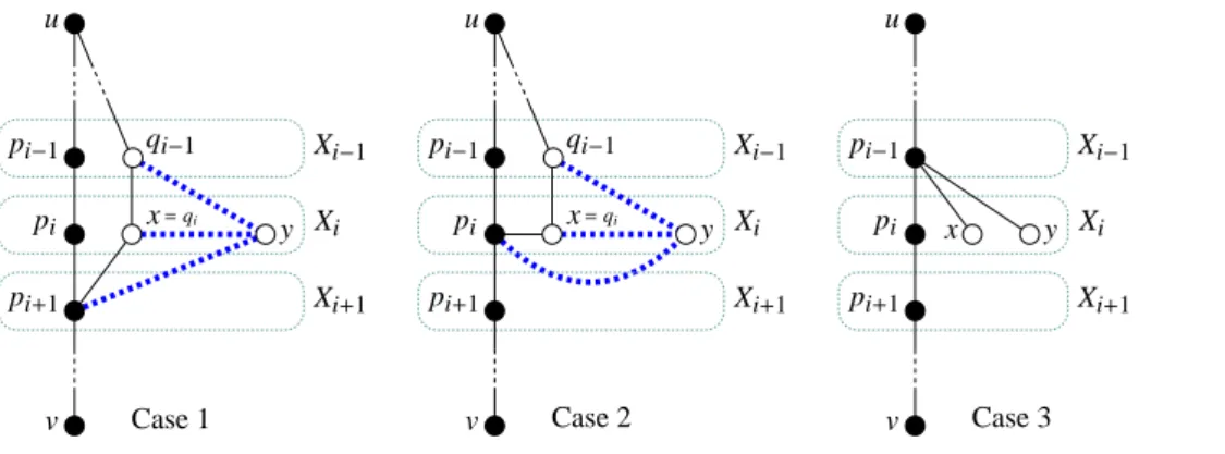 Fig. 4 Friendship graph F 4 and its interval representation.