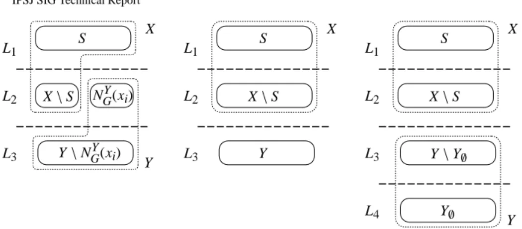 Fig. 5 Three cases in the proof of Theorem 5.2.