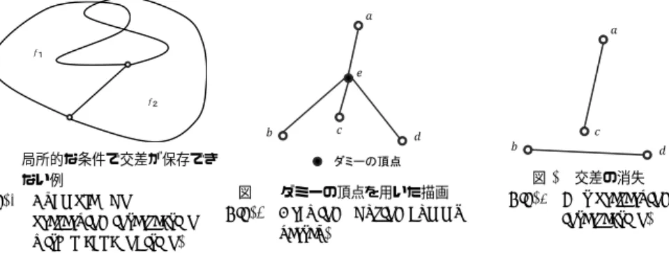 図 2 ダミーの頂点を用いた描画 Fig. 2 Drawing of using dummy