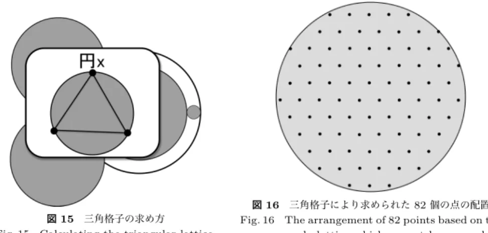 図 14 改善された正方格子により示された 102 個の点の配置
