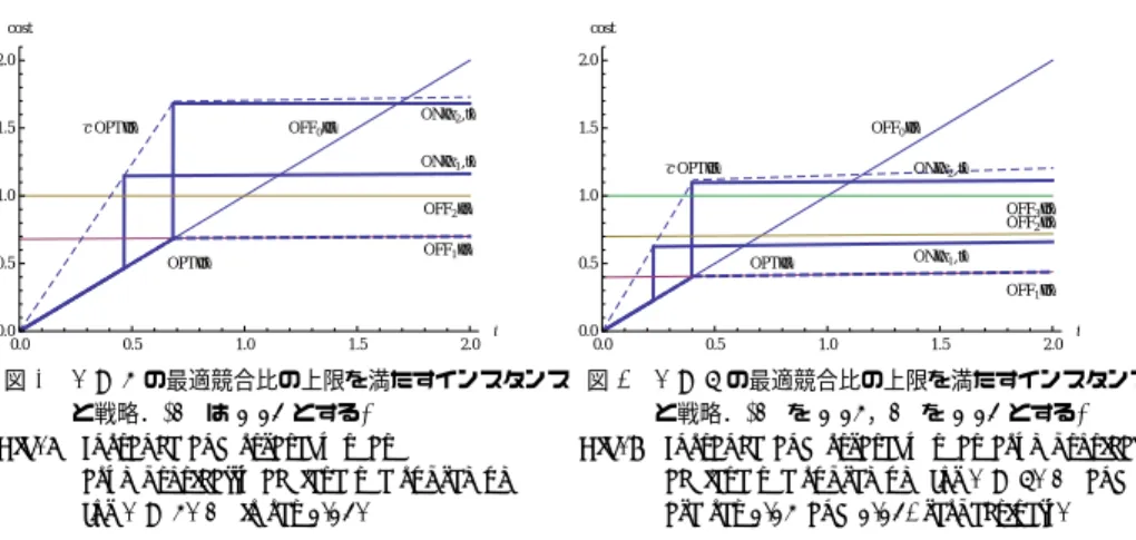 Fig. 5 Instance and strategy that