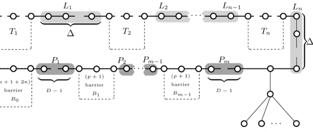 Fig. 2 Instance of bandwidth reduced from multiprocessor scheduling problem