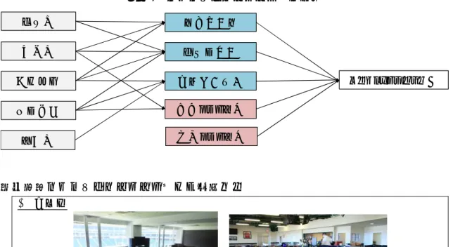 図表 9.  プロフィットセンター化への道  （参考）プロフィットセンター化への取組事例  1. 快適性  （左）2016 年完成の市立吹田サッカースタジアム：国内最大規模の６つのラウンジ（各 200 名収容、 計 1,200 名収容）が存在。  （右）独立リーグ所属ロング・アイランド・ダックスの本拠地のクラブ：米国では野球のマイナー・ 独立リーグの球場（収容人数は数千人規模）であっても、そのほとんどの球場に小規模ながら ラウンジが設けられており、観客にとって試合観戦はもちろん、社交の場・憩いの場となって 