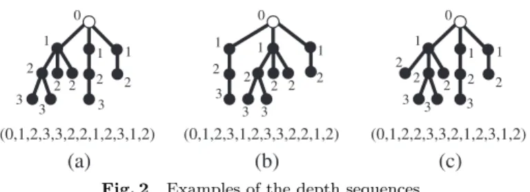 Fig. 1 All (a) (unordered) rooted trees and (b) ordered rooted trees with 5 vertices including 3 leaves.