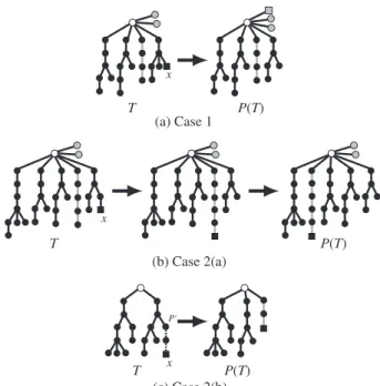 Fig. 5 Illustration for the parents.