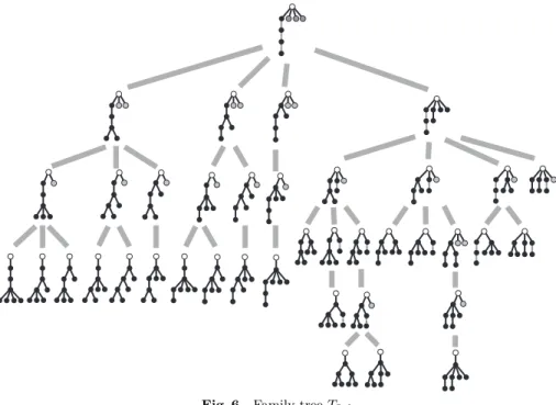 Fig. 6 Family tree T 8,4