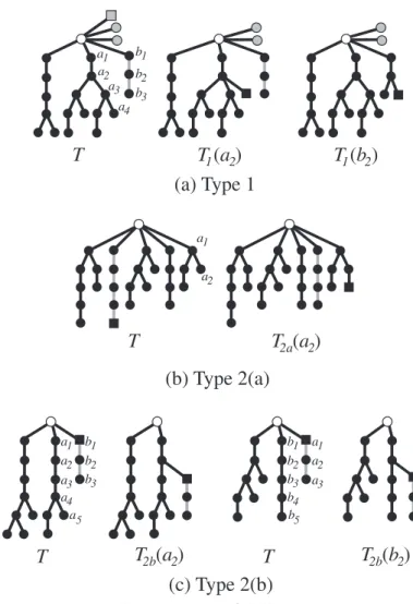 Fig. 7 Examples of child trees.