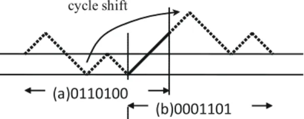 Fig. 7 C w (k, p) is equal to the number of left-right paths in the grid.