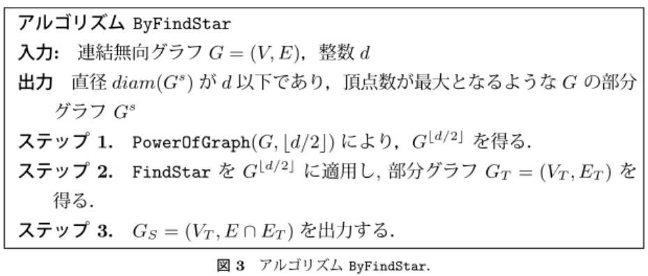 Fig. 3 Algorithm ByFindStar.