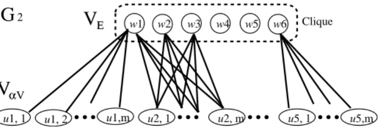 図 5 図 4 中のグラフ G から，帰着により得られる弦グラフ G 2 ． Fig. 5 The reduced graph G 2 from the graph G in Fig
