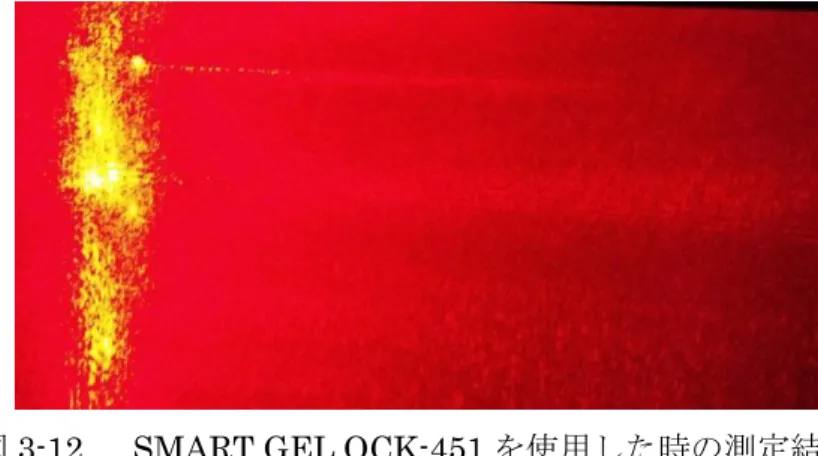図 3-12    SMART GEL OCK-451 を使用した時の測定結果 