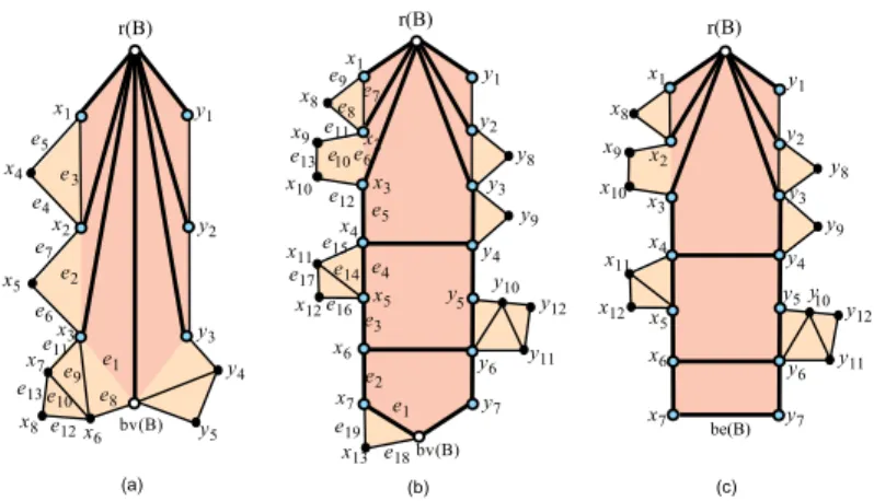 Fig. 2 Structure of a rooted block.