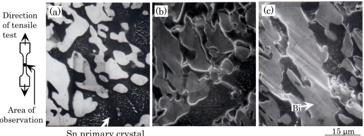 Fig. 2-17 Change in microstructure of Sn-57Bi-1Ag annealed at 90  ℃  for 7500 h    by tensile test