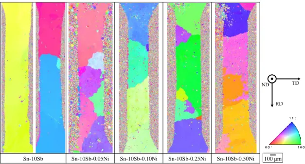 Fig.  2.  3.  16  IPF  maps  of  initial  microstructures  of  Sn-10Sb  and  Sn-10Sb-Ni  miniature  size  specimens