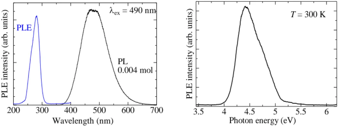 Fig. 6-6-1に常温 PLE 測定の結果を示す。 
