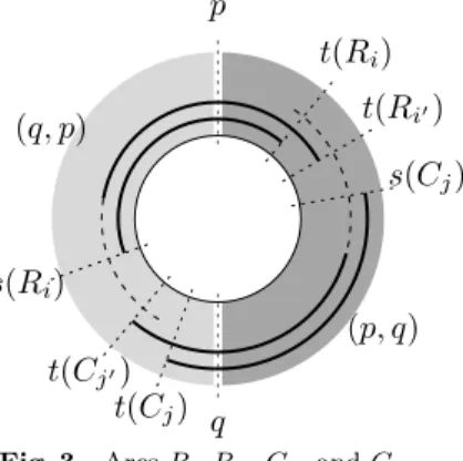 Fig. 2 An example of a family of circular arcs corresponding to a γ-free bipartite adjacency matrix.