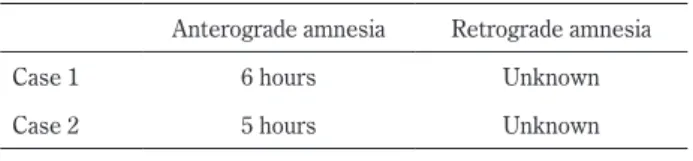 Table 1  Durations of amnesia.