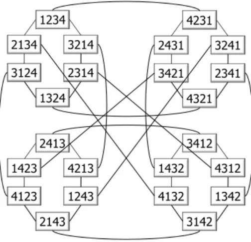 Fig. 1 Star graph S 4 .