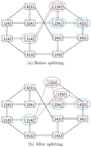 Fig. 3 Split of a bag into k (= 2) sub-bags.