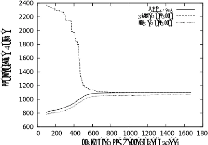 Fig. 1 Behavior of the GenInTrees algorithm applied to sfis100-1