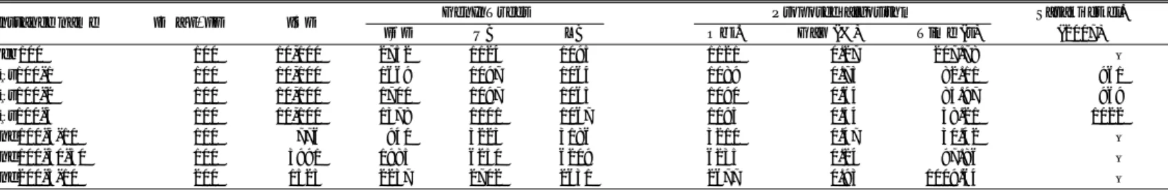 Table 1 Computational results