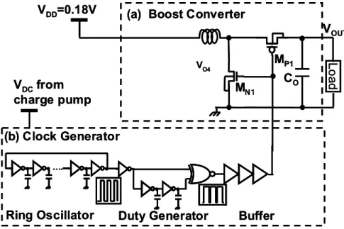 Figure 4 . 17 : Block diagram of the boost regulator in [ 12 ].