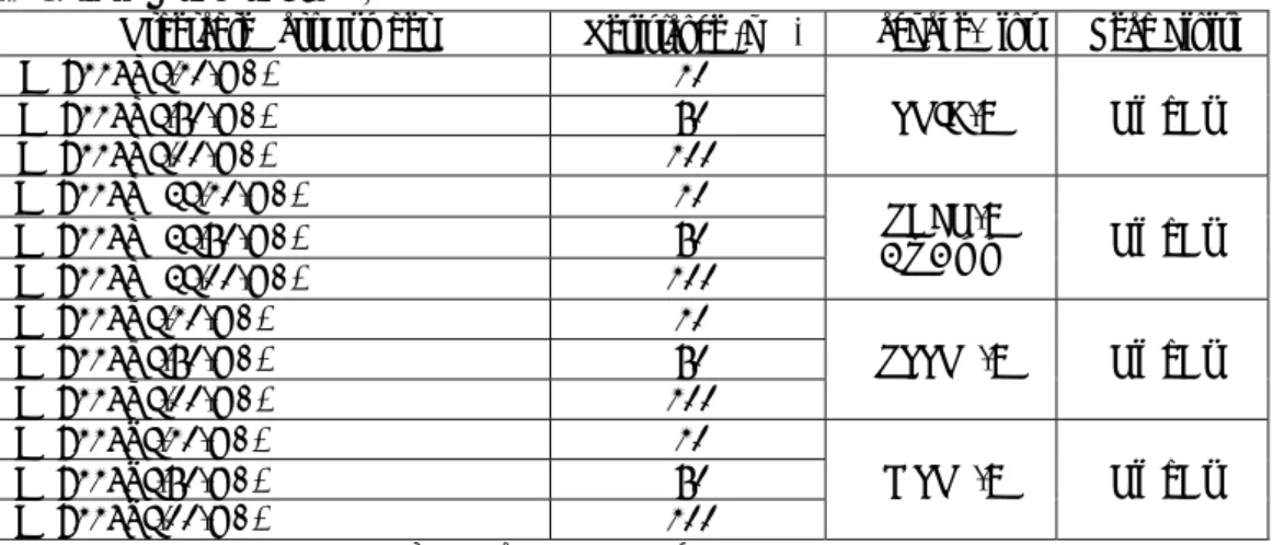 表 8.  製品オーダー情報 