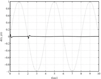 Figure 2.2 shows that the disturbance d(t) = sin(2πt) is attenuated eﬀectively. Finally, the response of the output y(t) for the disturbance d(t) in (2.51) of which the frequency component is diﬀerent from that of the periodic reference input r(t) is shown