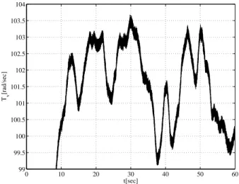 Fig. 2.6: Magniﬁed plot of Fig. 2.5 between 99[rad/s] and 104[rad/s]