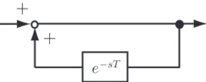 Fig. 1.1: The internal model for the periodic reference input with period T
