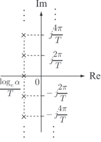 Fig. 1.3: The internal model for the reference input with period T using the method in [12]