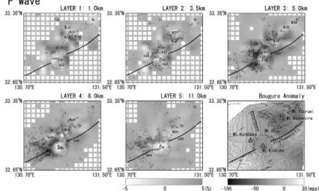 Fig. 8 The plan view of perturbations of P wave velocities rounding off  ±5 %, the location map of hypocenters, the distribution of faults (The research group for active tectonics in Kyushu, 1989) and The Bougure anomaly (Gravity Research Group in Southwes