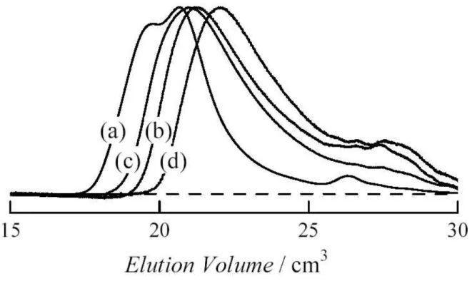 Figure 1. Shen et al 
