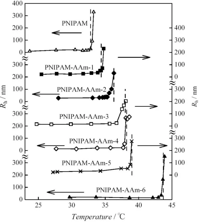Figure 4. Shen et al 