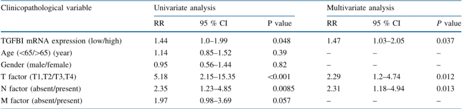 Table 1). With regard to overall survival (Fig. 1b), patients in the high TGFBI expression group (n = 16) had a  sig-nificantly poorer prognoses than those in the low TGFBI expression group (n = 86; P = 0.031).