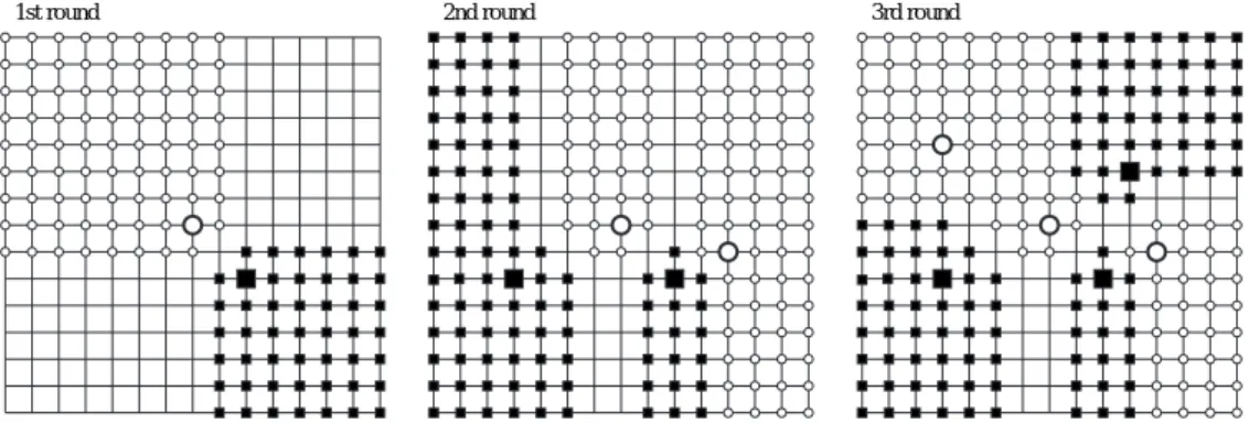 Fig. 1. Example for a discrete Voronoi game VG(G,3), where G is the 15 ×15 grid graph; each bigger circle is a vertex occupied by W, each smaller circle is an empty vertex dominated by W, each bigger black square is a vertex occupied by B, each smaller bla