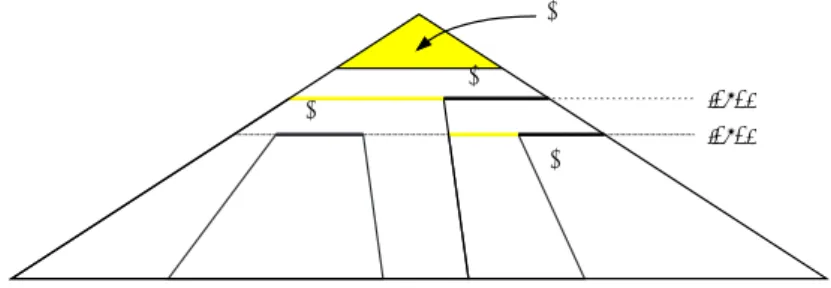 Fig. 4. The notations in the case (a) of keylevel strategy.