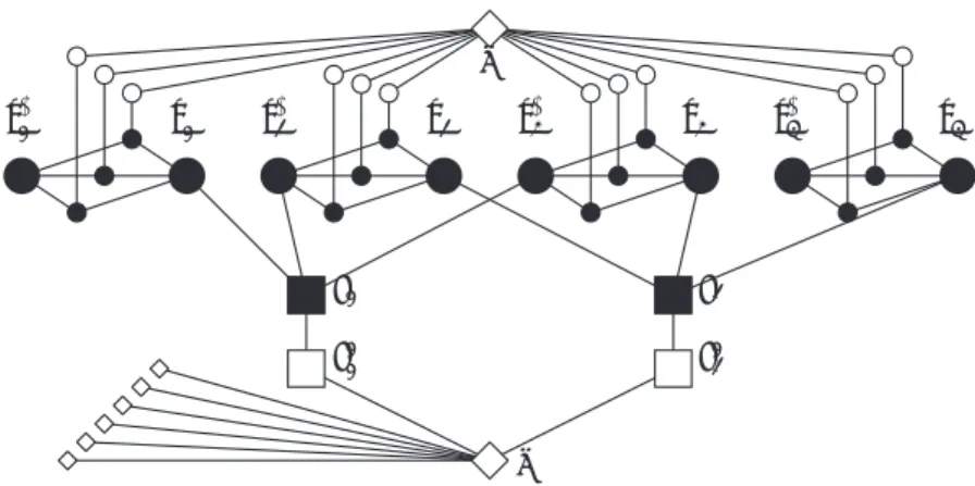Fig. 6. Reduction from F = ( ¯ x 1 ∨ x 2 ∨ x 3 ) ∧ ( ¯ x 2 ∨ x ¯ 3 ∨ x ¯ 4 )