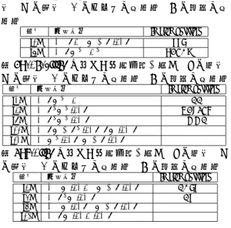 表 3: scaling に基づく既存解法．但し， n は点数， m は辺数， C はコストの最大値， U は容量の最大値