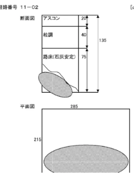図  1.1-7 著しい空洞化のあった代表的な２箇所の例