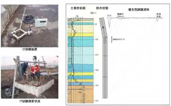 図 1.4.1-6  陸上競技場照明塔基礎杭調査１ 