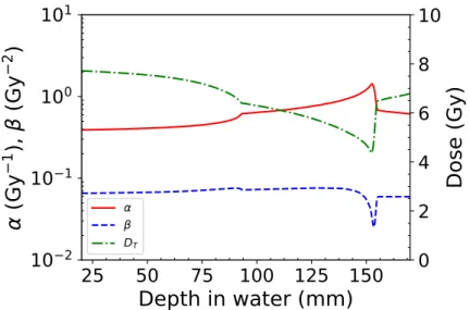 Figure 2. The 