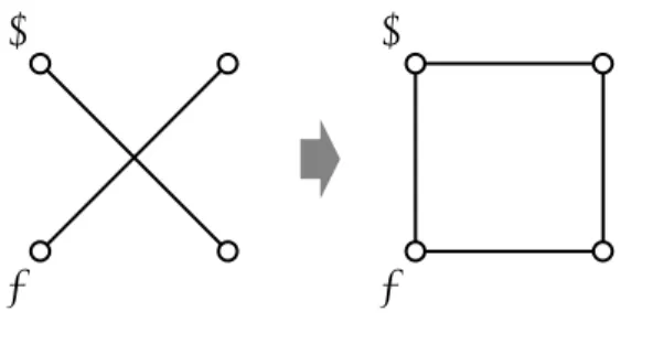 Figure 1: Counter example.