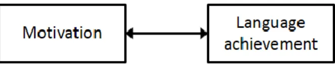 Fig. 1 An example of an item in questionnaires. 