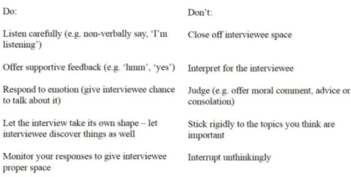 Fig.  6  Five  types  of  questions  to  avoid  (Anderson,  1998: 185) 