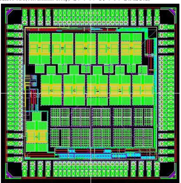 図 5.1 90nm プロセス  n チャネル MOSFET 測定用 TEG 全体 